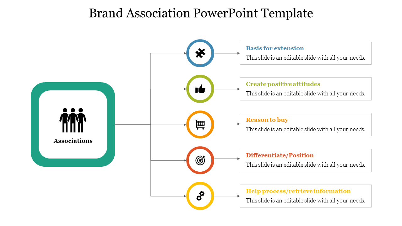 Best Brand Association PowerPoint Template